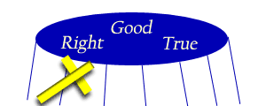 image of circle and text showing drop off with cross